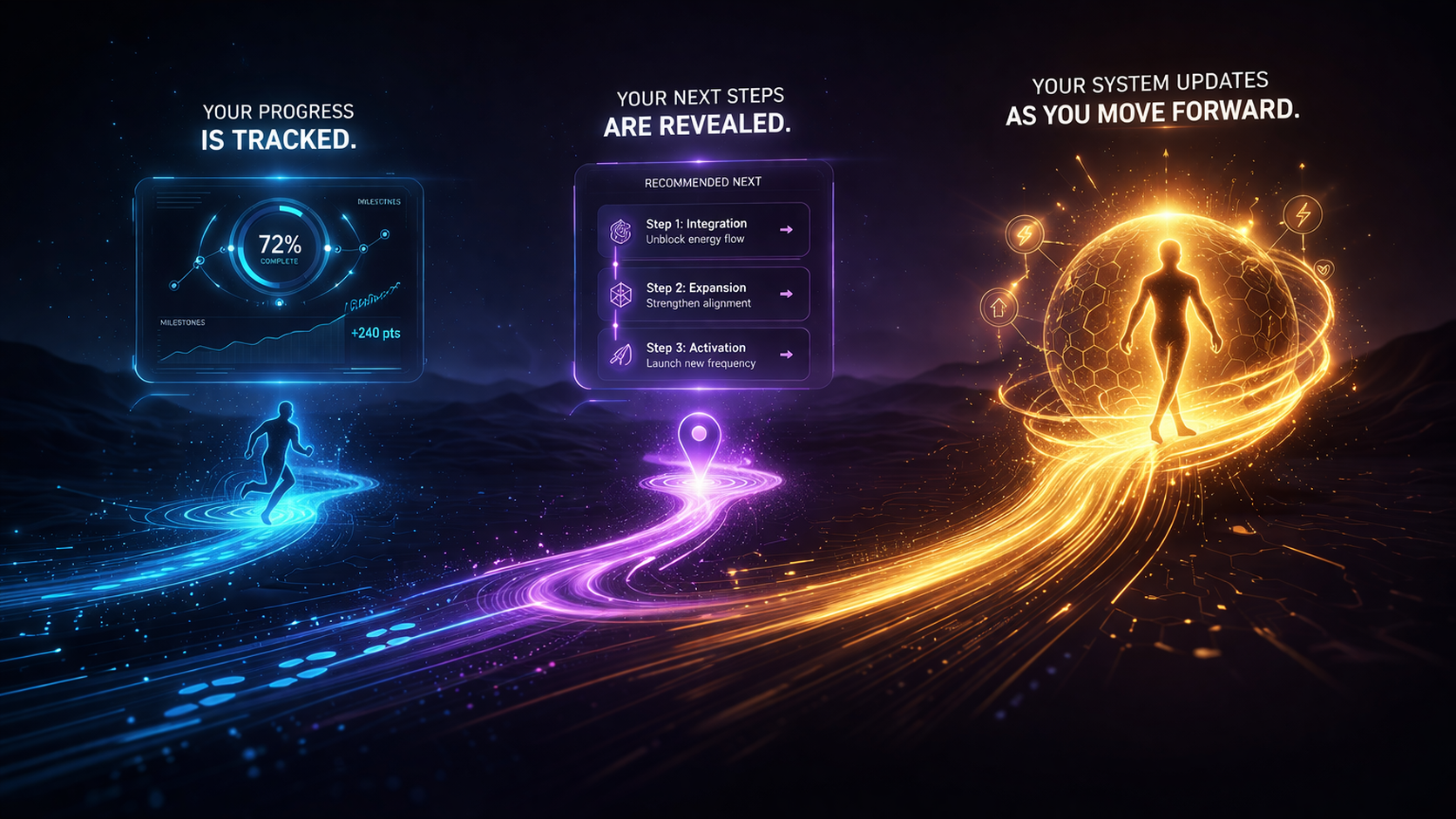 Avatar Pathways - Find Your Path To Achieve Your Truest ...